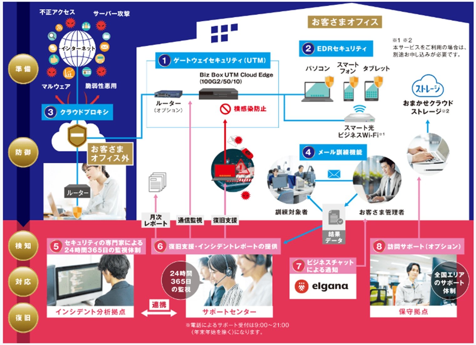 EDRservice20231201.jpgのサムネイル画像