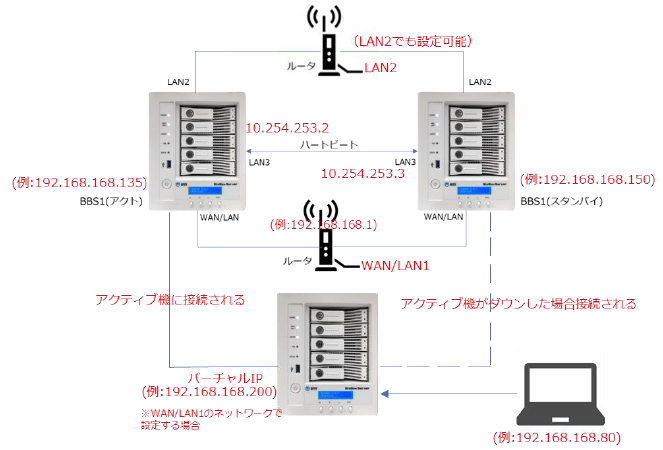 system_failover005.PNG